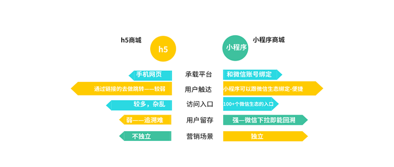 上海网站建设行业新趋势：从传统到数字化转型